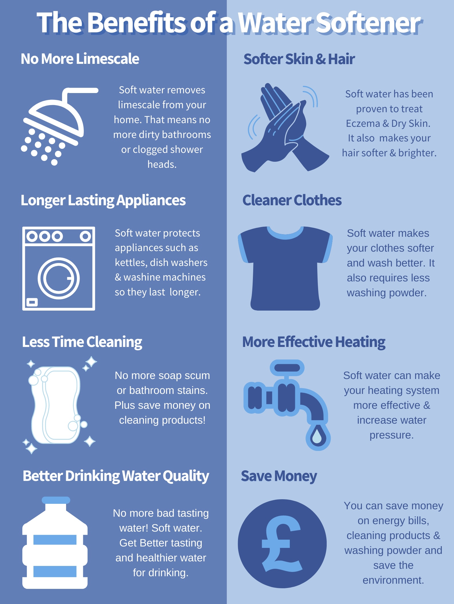 Benefits of Water Softener